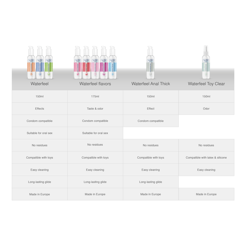 💚 WATERFEEL - Lubrifiant au Cannabis 150 ml